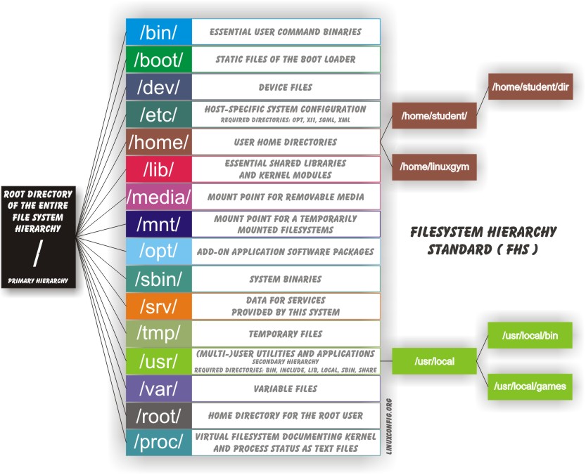 Filesystem