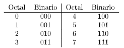 Sistema octal