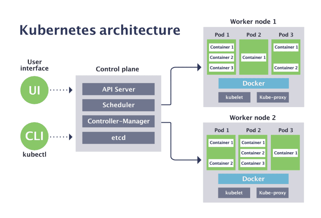 HomeLab 0: Fundamentos Cloud con Hardware Real